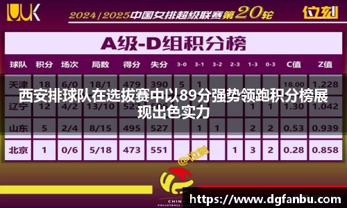 西安排球队在选拔赛中以89分强势领跑积分榜展现出色实力